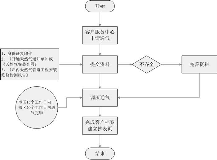 新用户通气流程.jpg