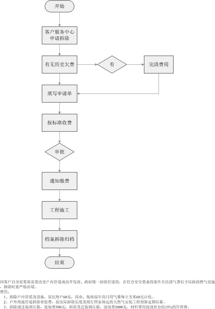 用户拆除流程.jpg