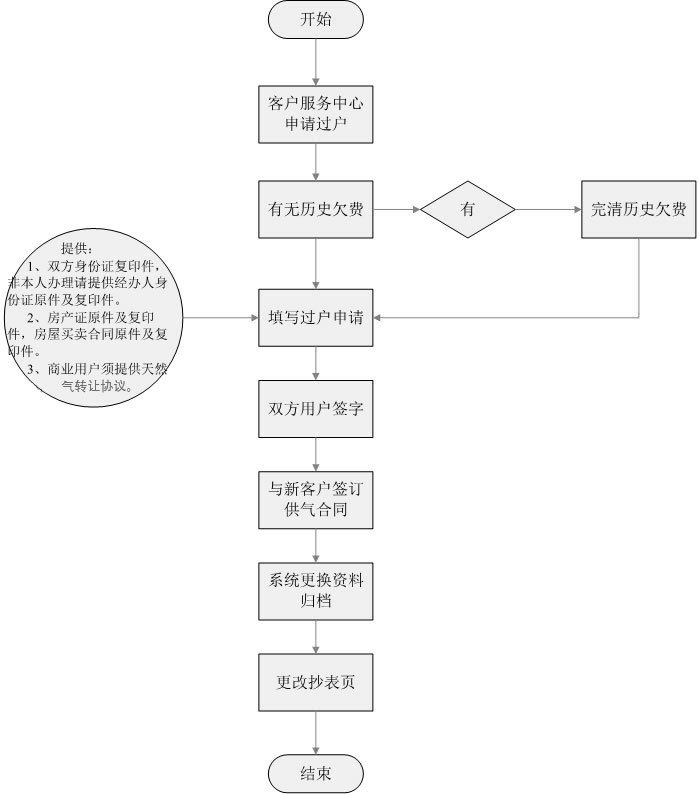 用户过户流程.jpg