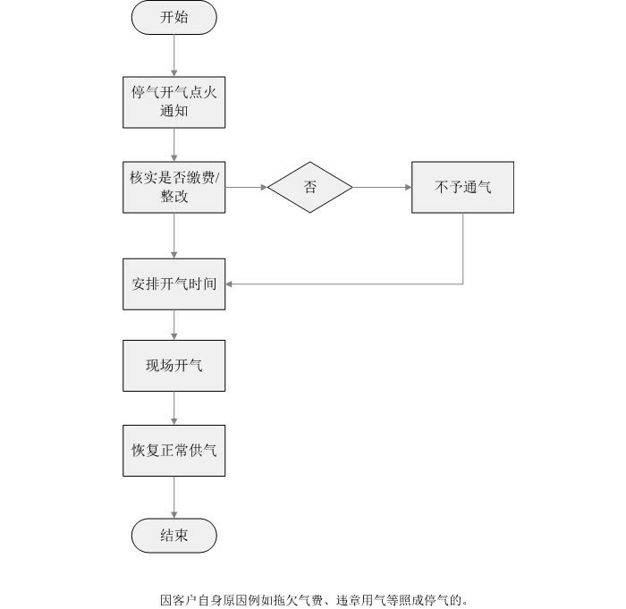 停气后通气流程.jpg
