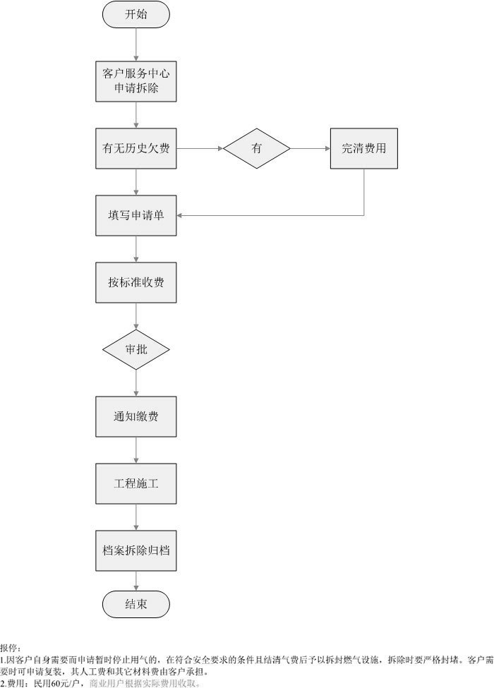用户报停流程.jpg