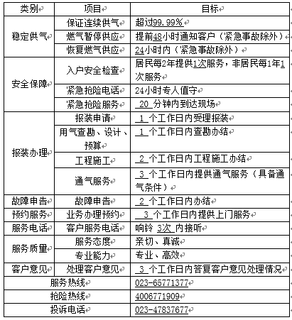 服务承诺.png