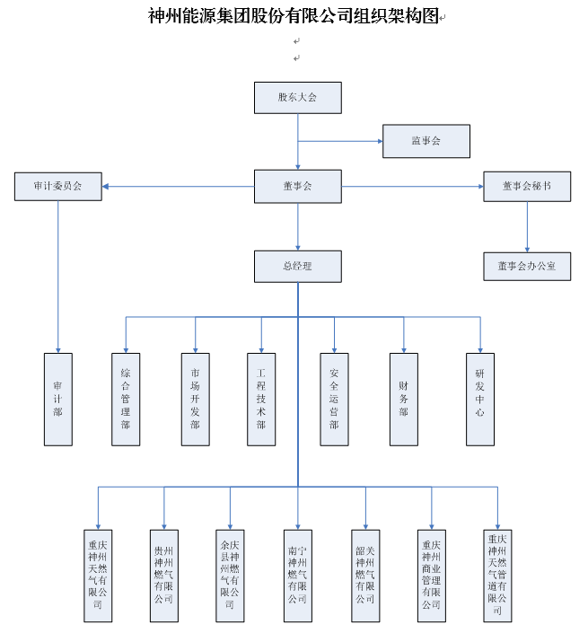 组织架构图.png
